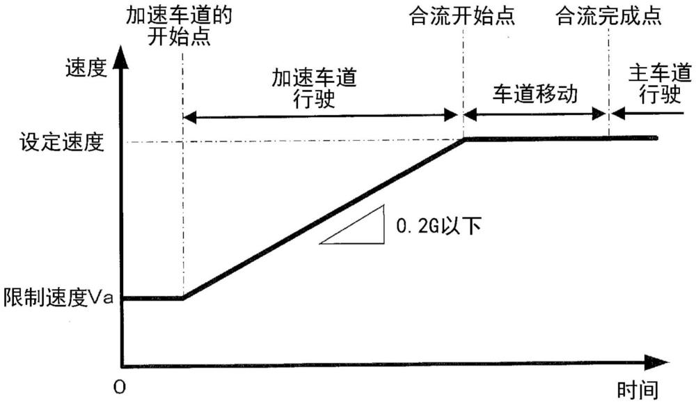 驾驶辅助装置的制作方法