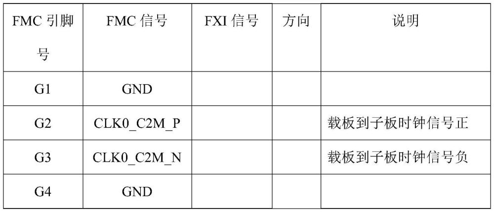 一种基于FMC连接器信号定义的扩展虚拟仪器接口的制作方法