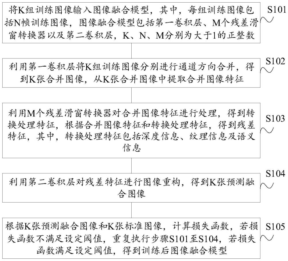 多任务图像融合方法、模型训练方法、装置、设备及介质与流程