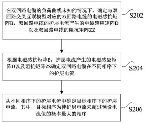 双回路电缆护层电流的确定方法及装置与流程