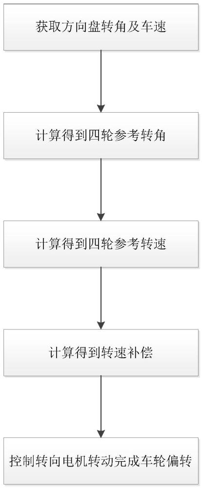 一种基于虚拟电机的分布式线控转向控制方法