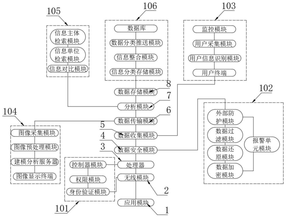 一种基于大数据的信息智能处理系统及方法与流程