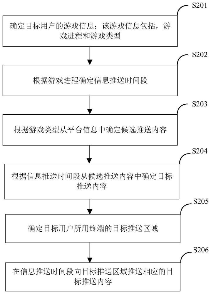 一种平台信息的推送方法、装置、电子设备及存储介质与流程