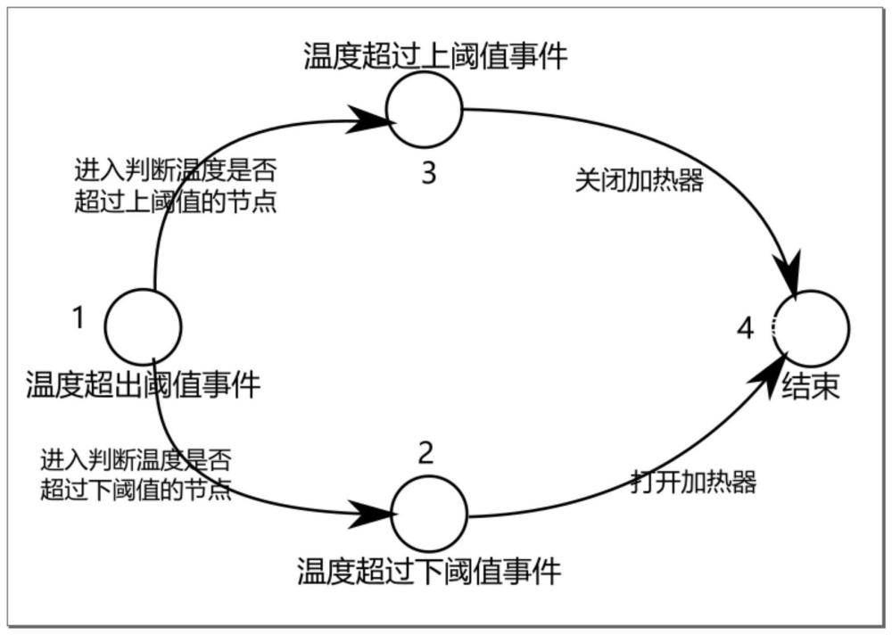 基于图形化操作的控制组态方法与流程