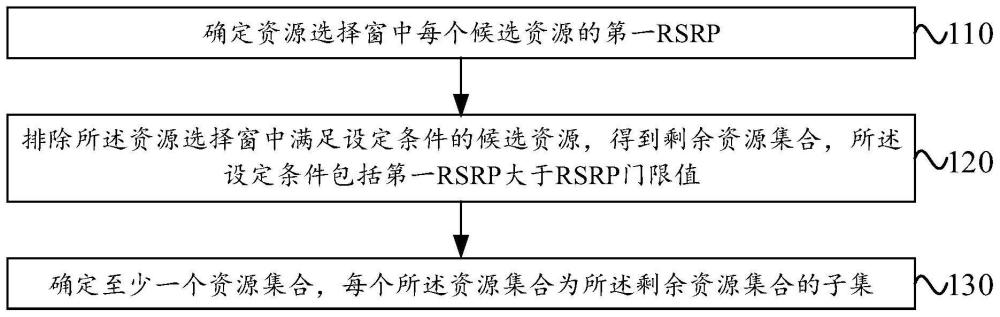 资源集合确定方法、通信设备及存储介质与流程