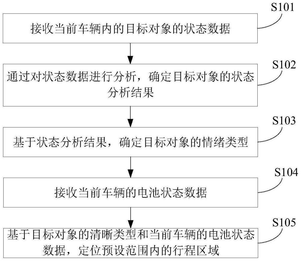 一种车辆控制方法、装置、设备以及存储介质与流程