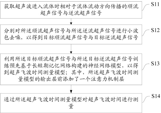 基于时差法的超声飞渡时间测量方法、装置、设备及介质与流程