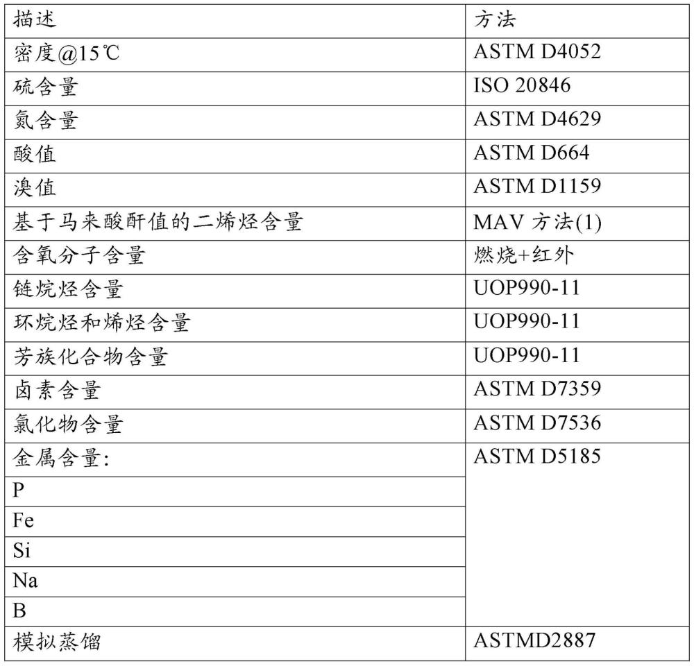 同时处理塑料热解油和源自可再生资源的原料的方法与流程