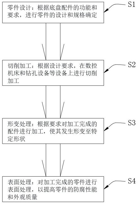 一种电动汽车底盘零件加工方法及系统