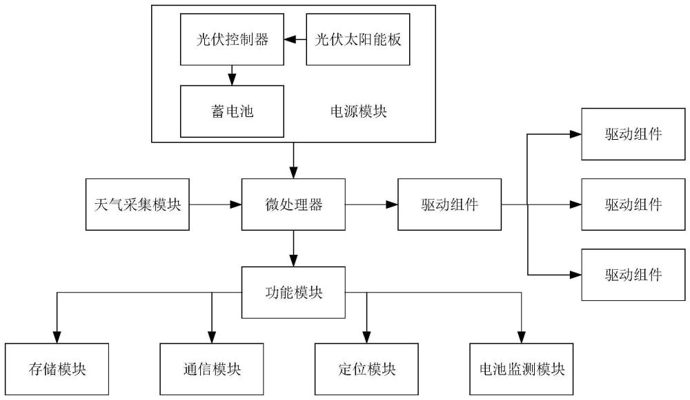 智能机巡专用杆塔标示牌及其控制方法与流程