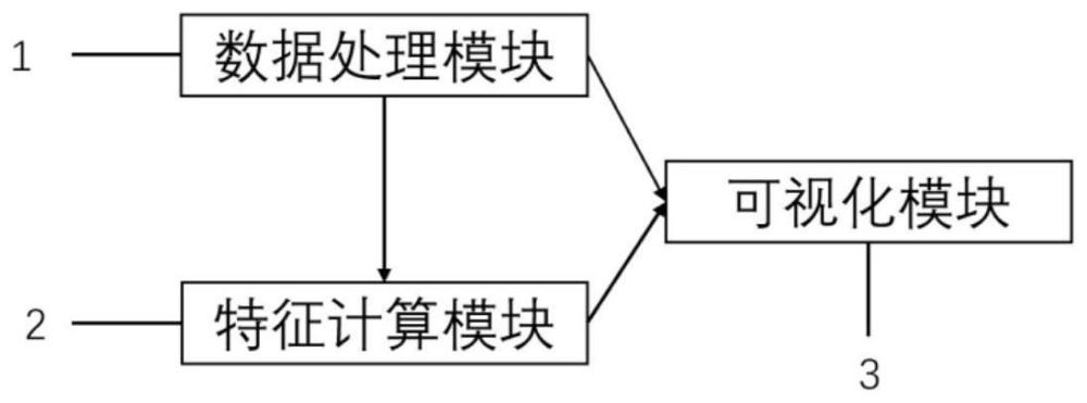 一种基于MR影像的全脊柱椎体中心提取方法