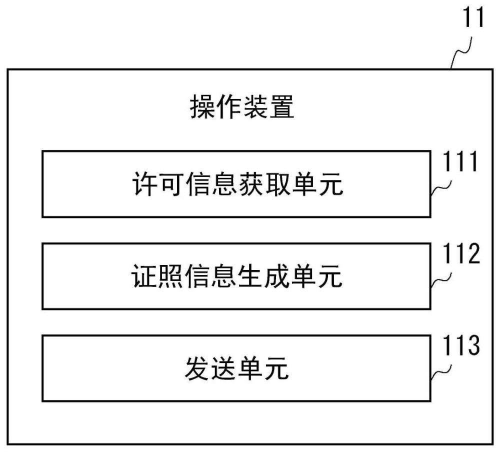 操作装置、操作方法和程序与流程