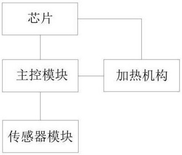 一种防雾玻璃电加热控制器的制作方法