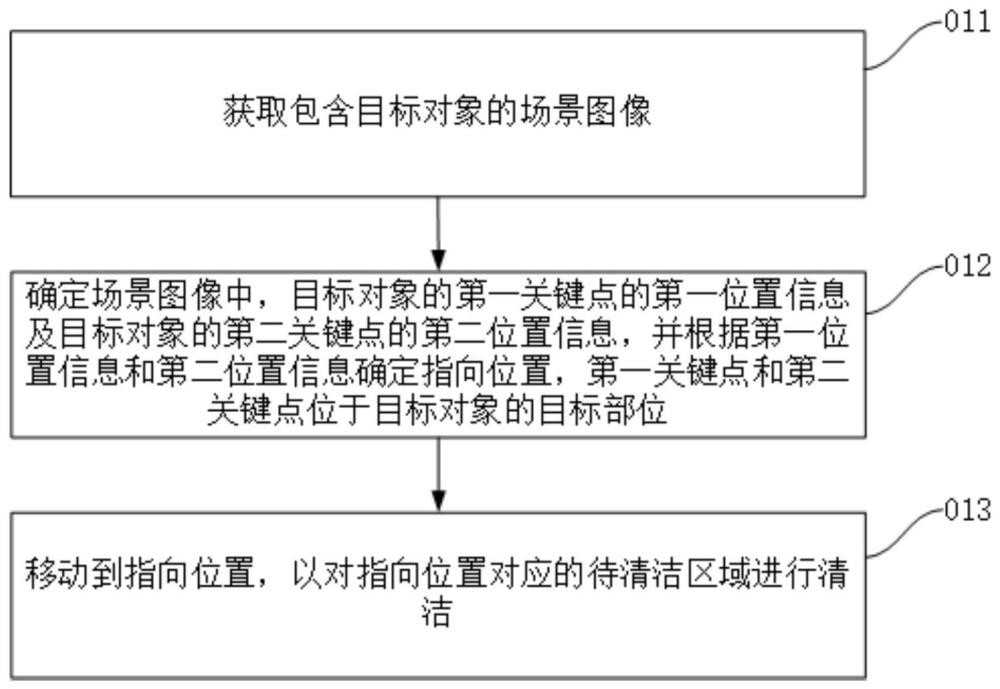 清洁方法、清洁展示方法、清洁设备及计算机程序产品与流程