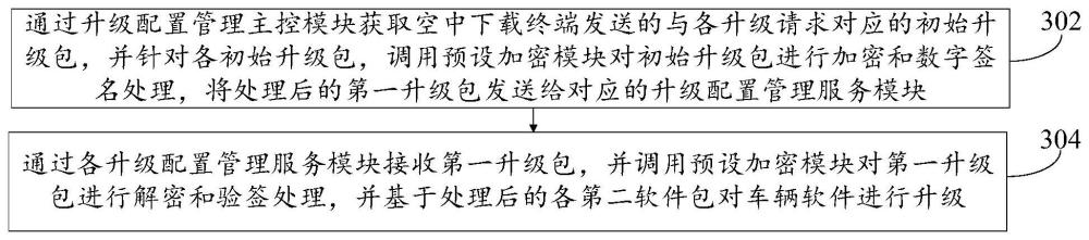 车辆软件升级方法、系统、装置、电子设备及存储介质与流程