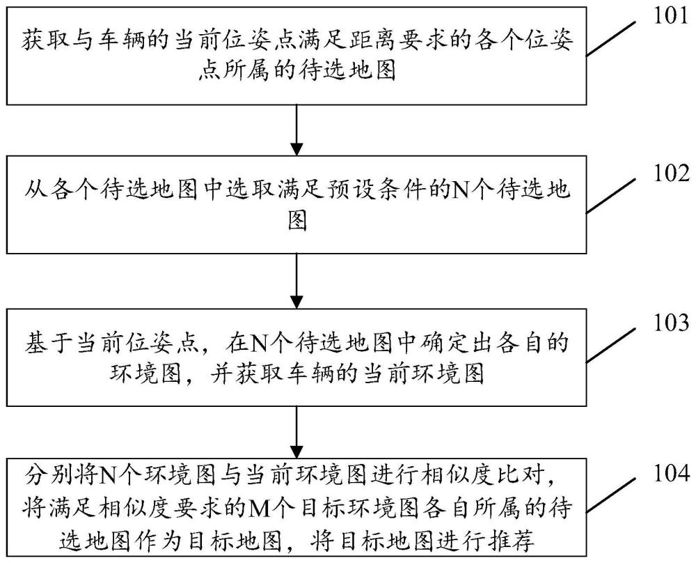 一种记忆泊车地图推荐方法、装置及电子设备与流程