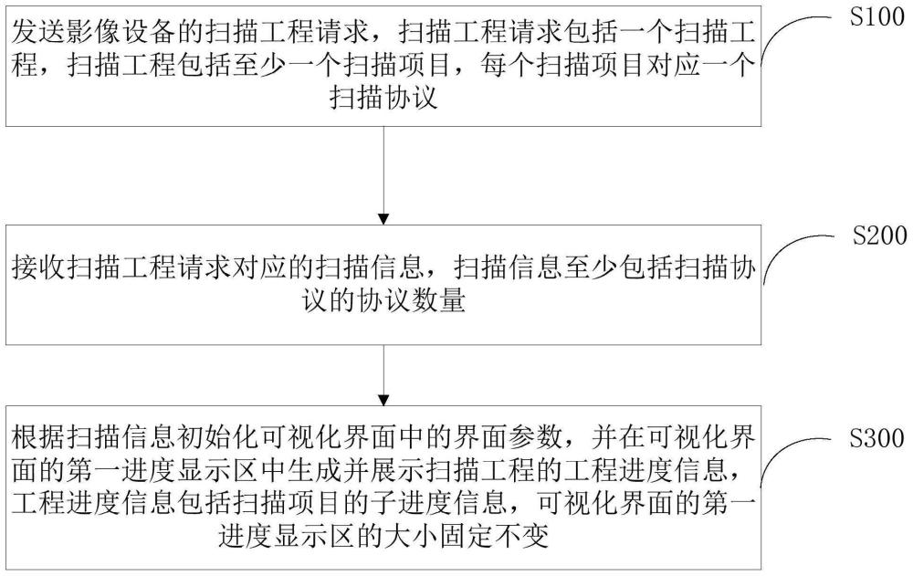 影像设备的扫描方法、系统、计算机设备和存储介质与流程