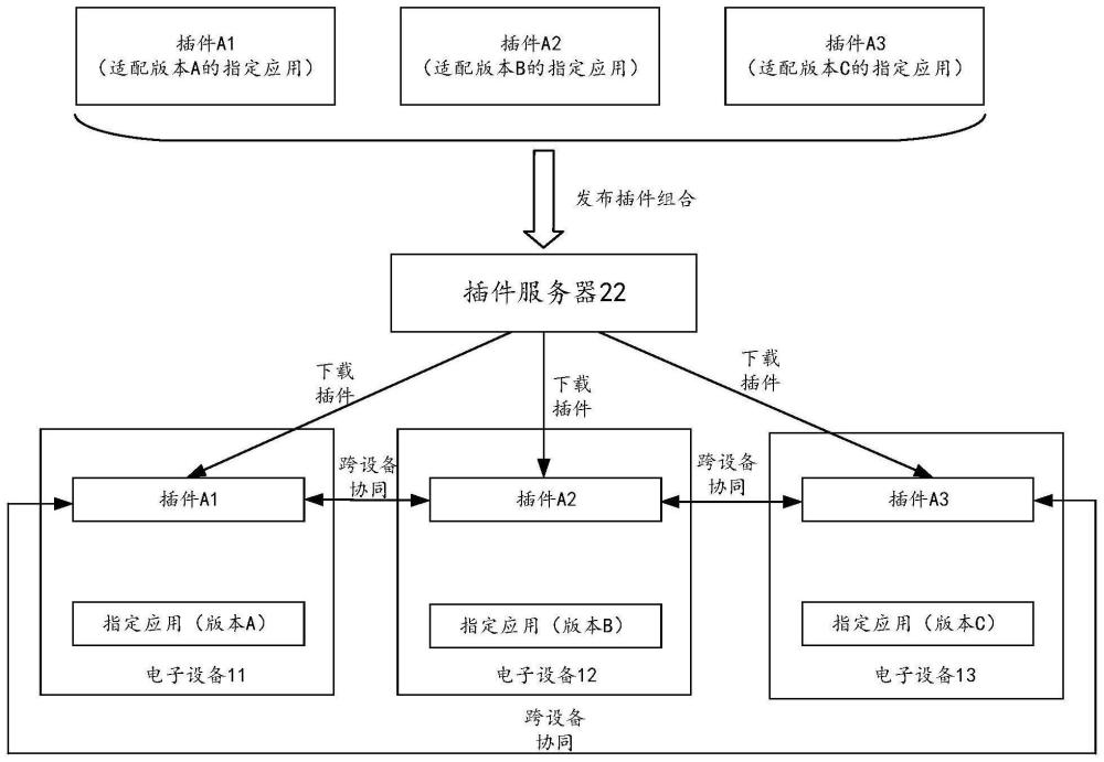 一种插件控制方法、系统及相关装置与流程