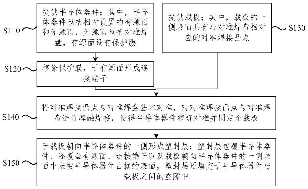 半导体封装方法、半导体组件及电子设备与流程