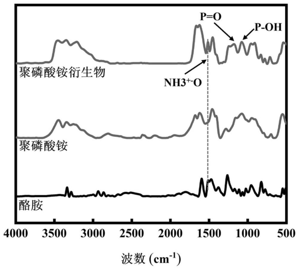 一种阻燃的聚磷酸铵衍生物及其制备方法和应用