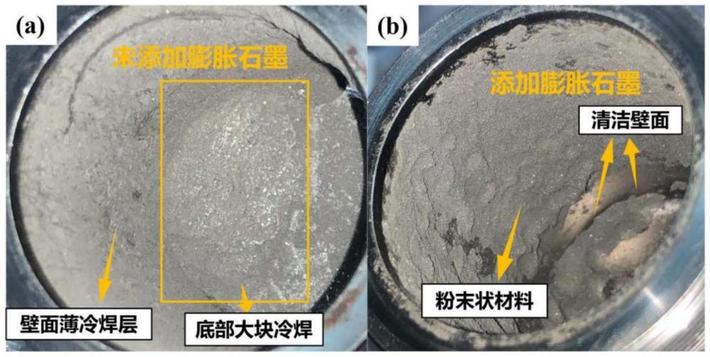 一种无冷焊镁基水解制氢粉体材料及其制备方法