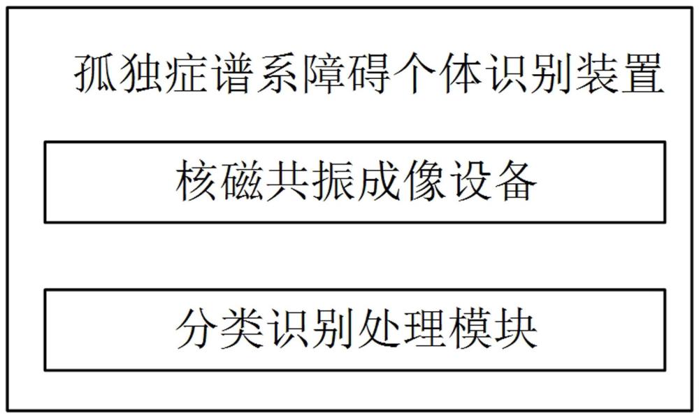 一种孤独症谱系障碍个体识别装置