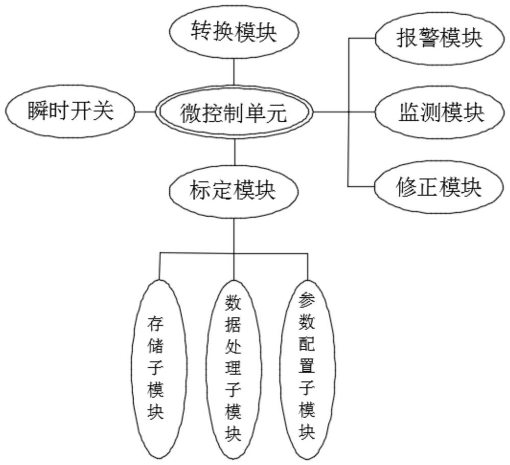 一种用于水浸传感器的智能微控制系统及其控制方法与流程