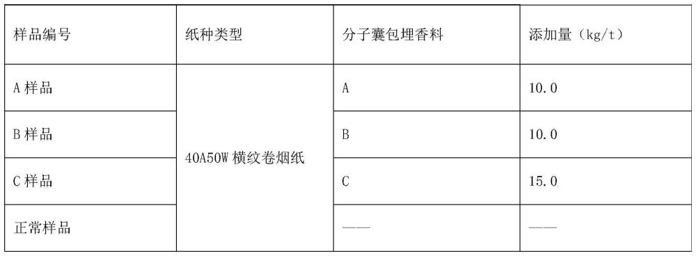 一种载香型卷烟纸的制备方法与流程