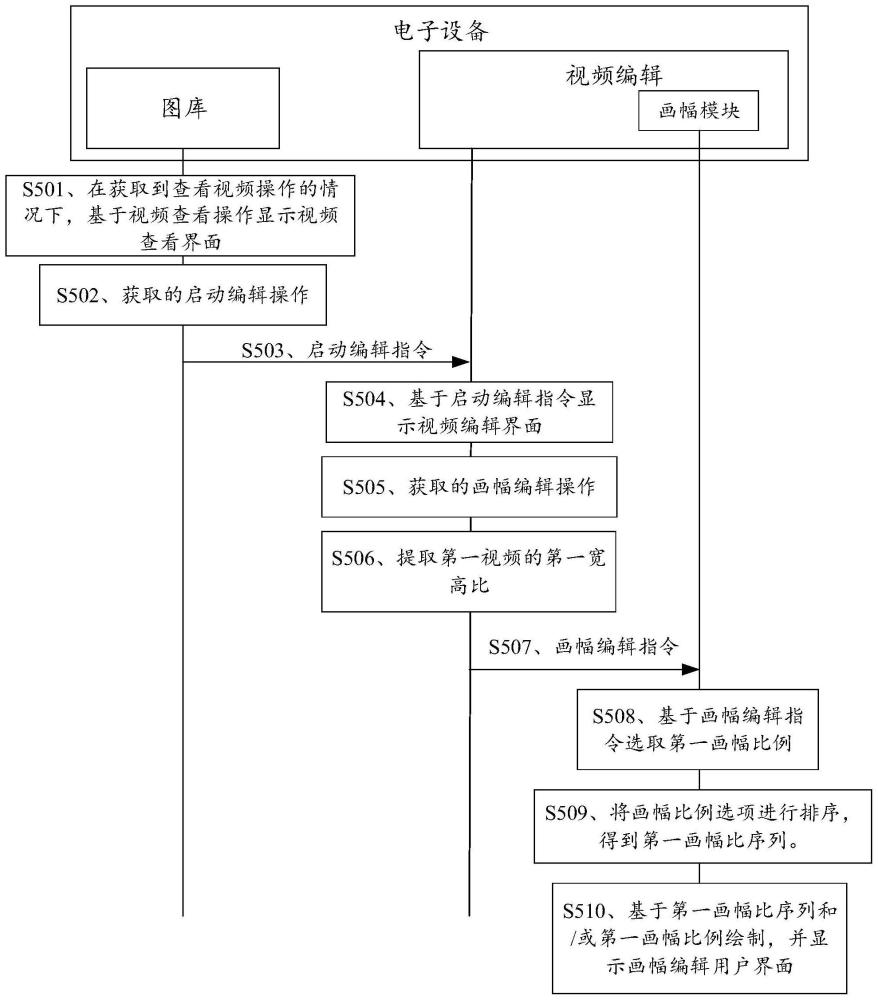 一种画幅尺寸的推荐方法及电子设备与流程