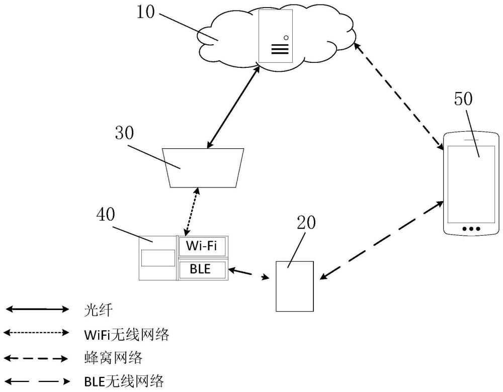 物联网架构以及物联网系统的制作方法