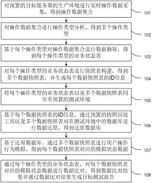 数据处理方法、装置、计算机设备及存储介质与流程