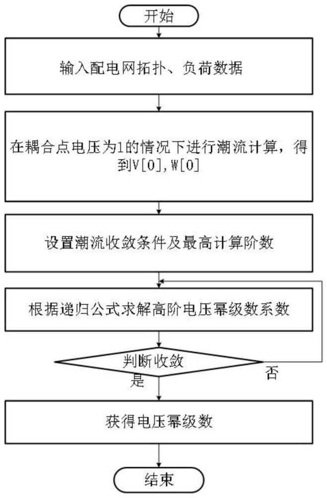 一种基于全纯嵌入的解析化配电网潮流计算方法与流程