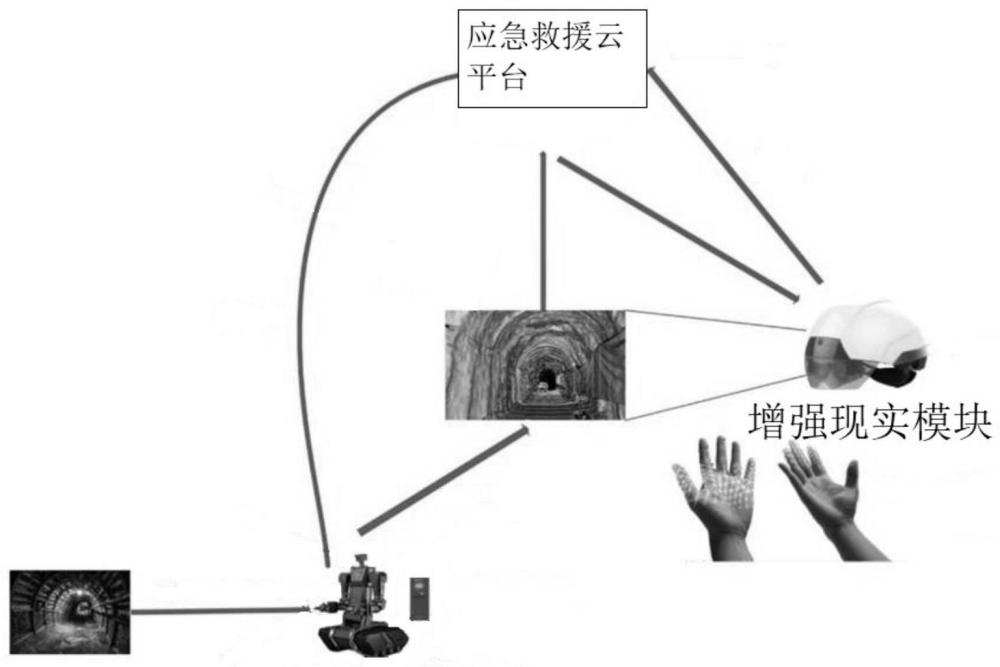 一种基于双臂姿态的实时捕捉的机器人遥控系统和方法