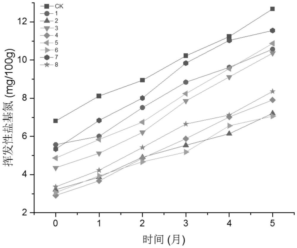 一种低挥发性盐基氮鸡骨汤快速制备方法