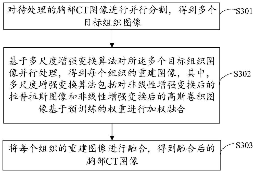 胸部CT图像的增强方法、装置、设备及存储介质与流程