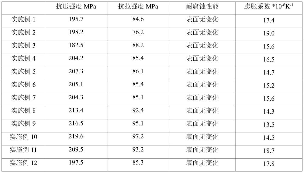 一种超高强度复合材料及其制备工艺的制作方法