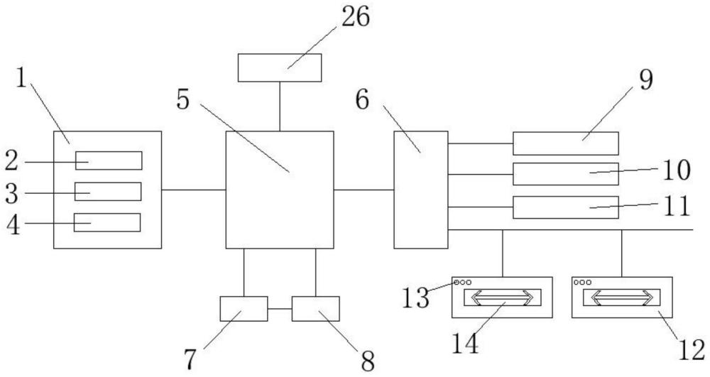 一种消防智能疏散指示系统及操作方法与流程