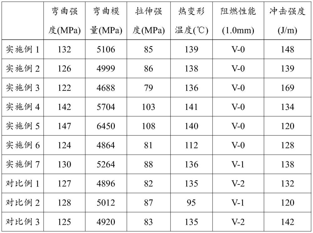 PC复合材料及其制备方法与流程