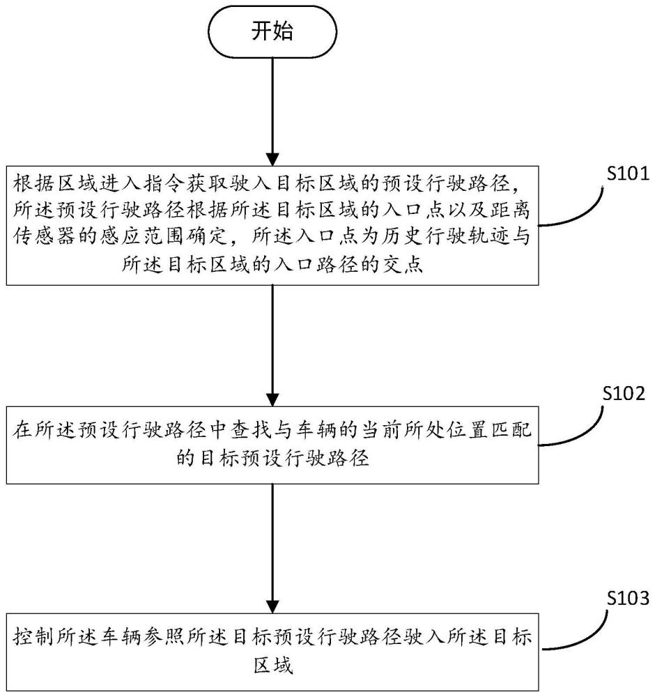 一种车辆行驶路径的确定方法与流程