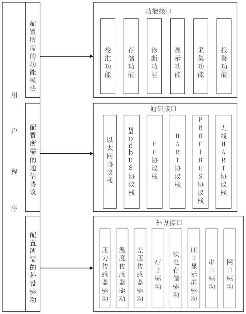 一种基于行为的仪表构件接口封装系统和方法与流程