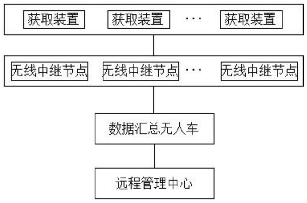 一种矿山设备远程管理系统的制作方法