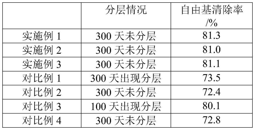 一种缓解视疲劳和改善近视的植物提取组合物及制备方法与流程