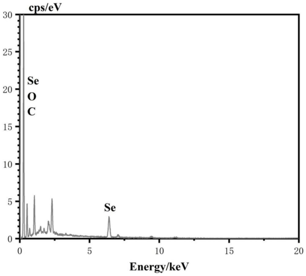一种硒掺杂高导纳米复合正极材料的制备方法与流程