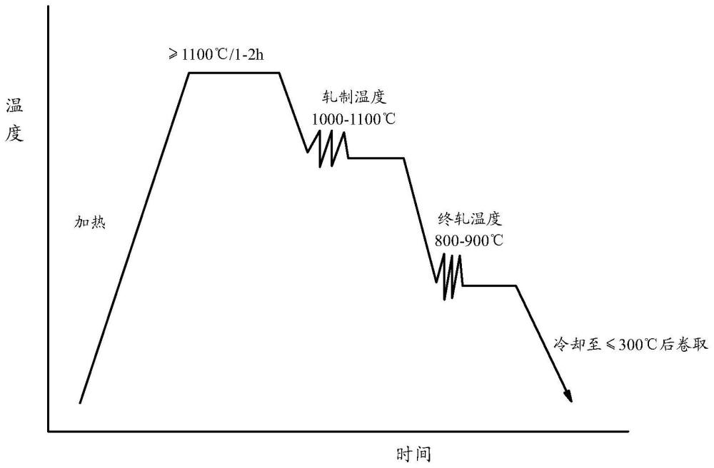 一种高扩孔钢及其制造方法与流程