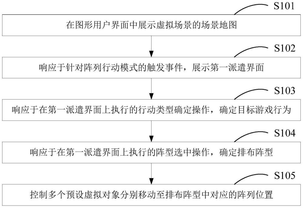 游戏控制方法、装置、电子设备及存储介质与流程