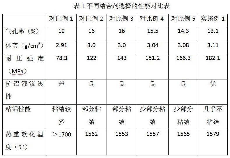 一种用于台包转运车铝水包的抗渗复合砖及其制备方法与流程