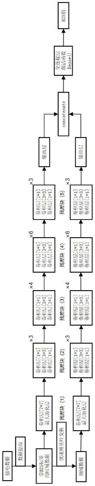 一种基于多域残差神经网络的脑电意识疲劳监测方法