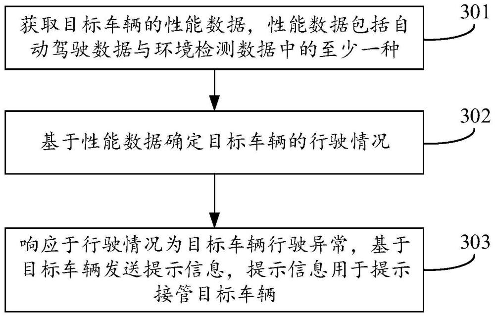 车辆控制方法、车辆及设备与流程