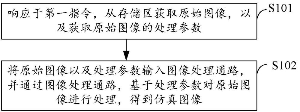 图像仿真方法、设备以及存储介质与流程