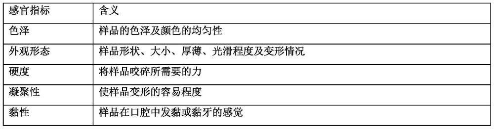 一种低热量高饱腹感的蛋白质代餐营养棒及其制备方法与流程